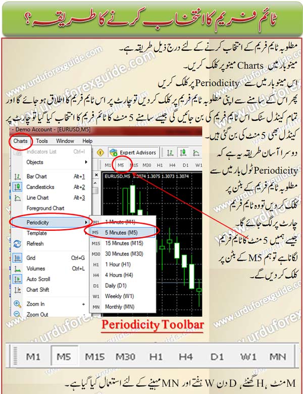 howTo_select_timeframeinMT4