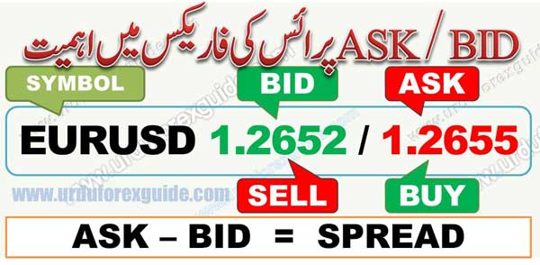Learn Bid & Ask Price Metatrader 4 Forex Trading in Urdu