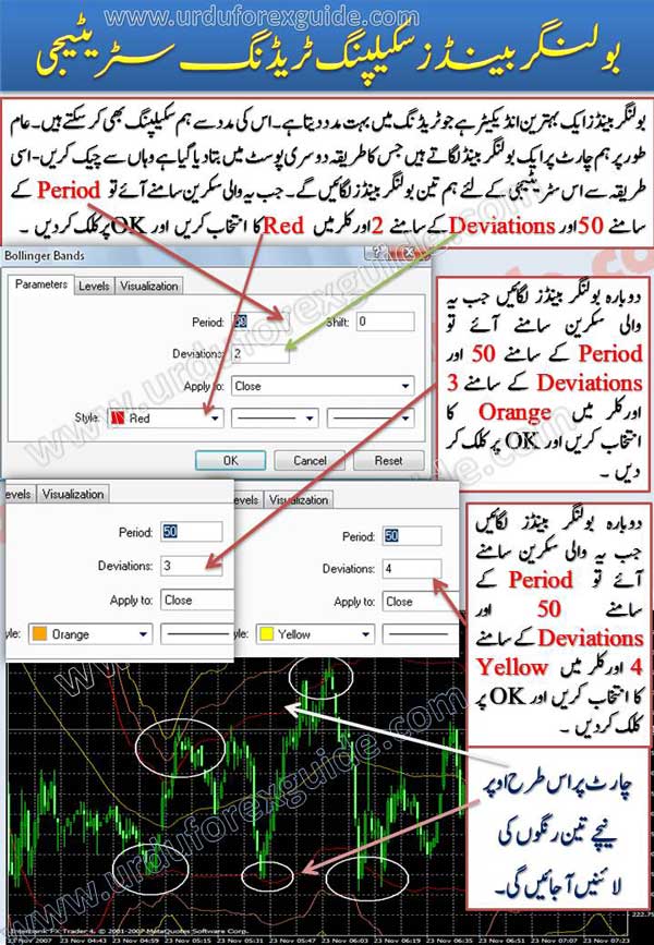 Learn Bollinger Bands real scalping forex strategy in urdu
