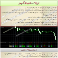 trade_assistant_forex_indicator_urdu