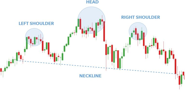 head-and-shoulders-pattern_body_urdu