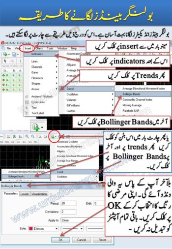 How to add Bollinger Bands on Charts
